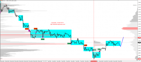 Обзор рынков 15.04.2014 (EUR,GBP,AUD,CAD,CHF,JPY,RUB,WTI,XAU,XAG,S&P500,NASDAQ)