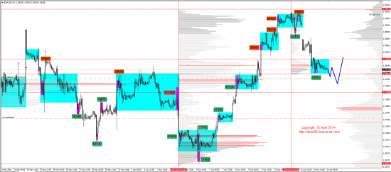 Обзор рынков 15.04.2014 (EUR,GBP,AUD,CAD,CHF,JPY,RUB,WTI,XAU,XAG,S&P500,NASDAQ)