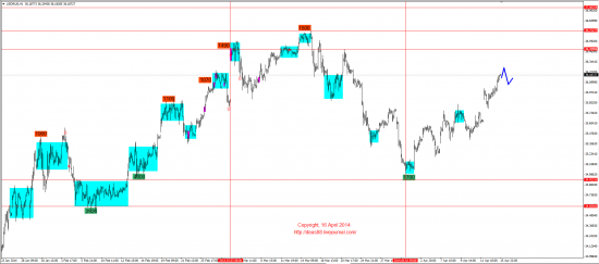 Обзор рынков 16.04.2014 (EUR,GBP,AUD,CAD,CHF,JPY,RUB,WTI,XAU,XAG,S&P500,NASDAQ)