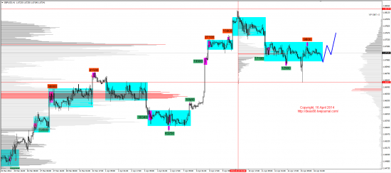 Обзор рынков 16.04.2014 (EUR,GBP,AUD,CAD,CHF,JPY,RUB,WTI,XAU,XAG,S&P500,NASDAQ)