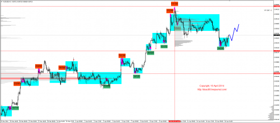 Обзор рынков 16.04.2014 (EUR,GBP,AUD,CAD,CHF,JPY,RUB,WTI,XAU,XAG,S&P500,NASDAQ)