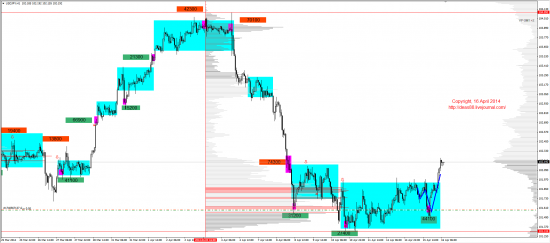 Обзор рынков 16.04.2014 (EUR,GBP,AUD,CAD,CHF,JPY,RUB,WTI,XAU,XAG,S&P500,NASDAQ)