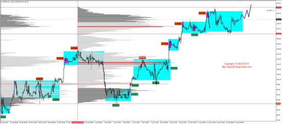 Обзор рынков 16.04.2014 (EUR,GBP,AUD,CAD,CHF,JPY,RUB,WTI,XAU,XAG,S&P500,NASDAQ)