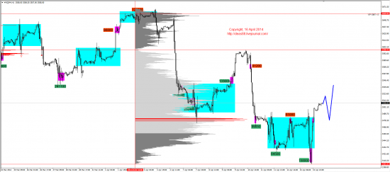 Обзор рынков 16.04.2014 (EUR,GBP,AUD,CAD,CHF,JPY,RUB,WTI,XAU,XAG,S&P500,NASDAQ)