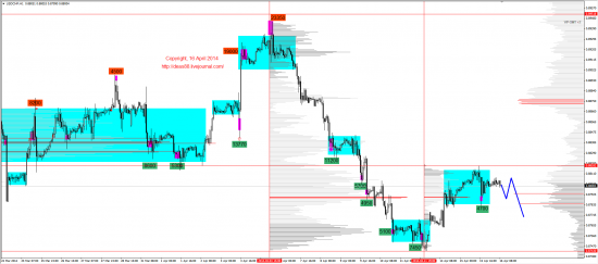 Обзор рынков 16.04.2014 (EUR,GBP,AUD,CAD,CHF,JPY,RUB,WTI,XAU,XAG,S&P500,NASDAQ)