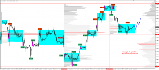 Обзор рынков 16.04.2014 (EUR,GBP,AUD,CAD,CHF,JPY,RUB,WTI,XAU,XAG,S&P500,NASDAQ)