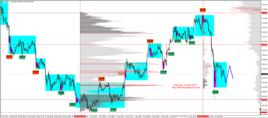 Обзор рынков 16.04.2014 (EUR,GBP,AUD,CAD,CHF,JPY,RUB,WTI,XAU,XAG,S&P500,NASDAQ)