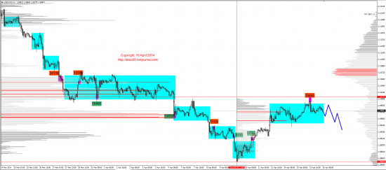 Обзор рынков 16.04.2014 (EUR,GBP,AUD,CAD,CHF,JPY,RUB,WTI,XAU,XAG,S&P500,NASDAQ)