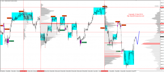 Обзор рынков 16.04.2014 (EUR,GBP,AUD,CAD,CHF,JPY,RUB,WTI,XAU,XAG,S&P500,NASDAQ)