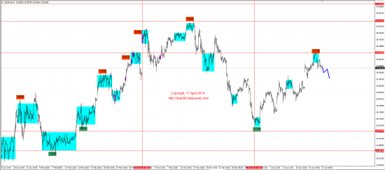 Обзор рынков 17.04.2014 (EUR,GBP,AUD,CAD,CHF,JPY,RUB,WTI,XAU,XAG,S&P500,NASDAQ)