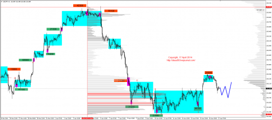 Обзор рынков 17.04.2014 (EUR,GBP,AUD,CAD,CHF,JPY,RUB,WTI,XAU,XAG,S&P500,NASDAQ)