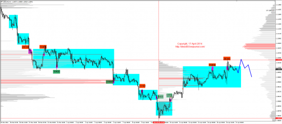 Обзор рынков 17.04.2014 (EUR,GBP,AUD,CAD,CHF,JPY,RUB,WTI,XAU,XAG,S&P500,NASDAQ)