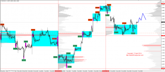 Обзор рынков 17.04.2014 (EUR,GBP,AUD,CAD,CHF,JPY,RUB,WTI,XAU,XAG,S&P500,NASDAQ)