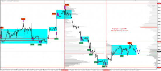 Обзор рынков 17.04.2014 (EUR,GBP,AUD,CAD,CHF,JPY,RUB,WTI,XAU,XAG,S&P500,NASDAQ)