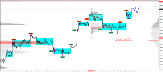 Обзор рынков 17.04.2014 (EUR,GBP,AUD,CAD,CHF,JPY,RUB,WTI,XAU,XAG,S&P500,NASDAQ)