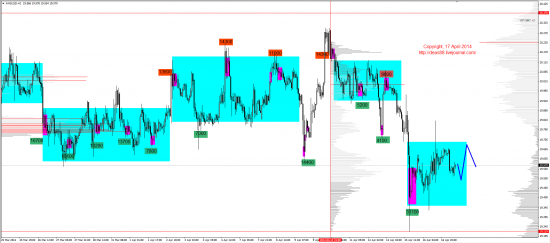 Обзор рынков 17.04.2014 (EUR,GBP,AUD,CAD,CHF,JPY,RUB,WTI,XAU,XAG,S&P500,NASDAQ)