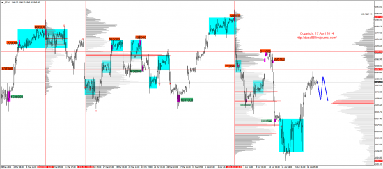 Обзор рынков 17.04.2014 (EUR,GBP,AUD,CAD,CHF,JPY,RUB,WTI,XAU,XAG,S&P500,NASDAQ)