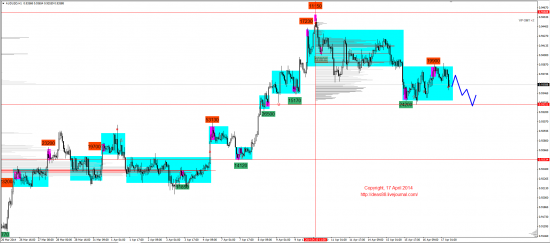 Обзор рынков 17.04.2014 (EUR,GBP,AUD,CAD,CHF,JPY,RUB,WTI,XAU,XAG,S&P500,NASDAQ)