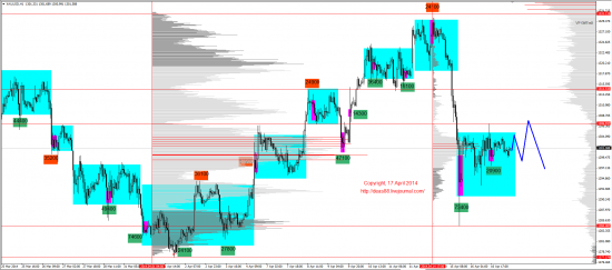 Обзор рынков 17.04.2014 (EUR,GBP,AUD,CAD,CHF,JPY,RUB,WTI,XAU,XAG,S&P500,NASDAQ)