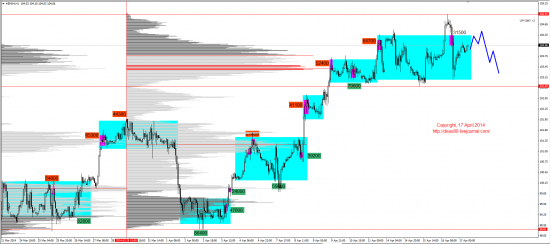 Обзор рынков 17.04.2014 (EUR,GBP,AUD,CAD,CHF,JPY,RUB,WTI,XAU,XAG,S&P500,NASDAQ)