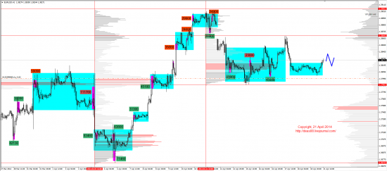 Обзор рынков 21.04.2014 (EUR,GBP,AUD,CAD,CHF,JPY,RUB,WTI,XAU,XAG,S&P500,NASDAQ)