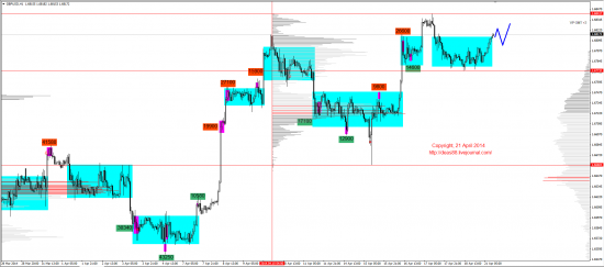 Обзор рынков 21.04.2014 (EUR,GBP,AUD,CAD,CHF,JPY,RUB,WTI,XAU,XAG,S&P500,NASDAQ)