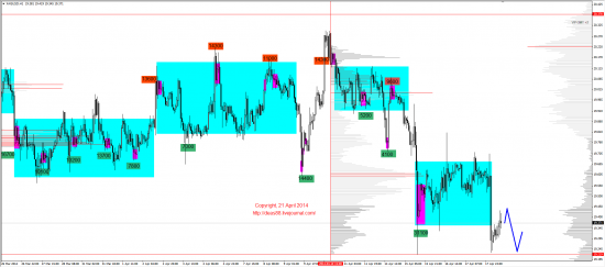 Обзор рынков 21.04.2014 (EUR,GBP,AUD,CAD,CHF,JPY,RUB,WTI,XAU,XAG,S&P500,NASDAQ)