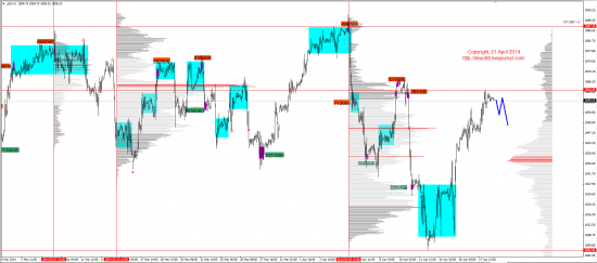 Обзор рынков 21.04.2014 (EUR,GBP,AUD,CAD,CHF,JPY,RUB,WTI,XAU,XAG,S&P500,NASDAQ)