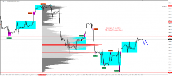 Обзор рынков 21.04.2014 (EUR,GBP,AUD,CAD,CHF,JPY,RUB,WTI,XAU,XAG,S&P500,NASDAQ)