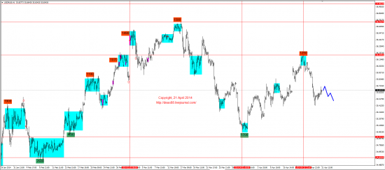 Обзор рынков 21.04.2014 (EUR,GBP,AUD,CAD,CHF,JPY,RUB,WTI,XAU,XAG,S&P500,NASDAQ)