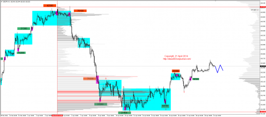 Обзор рынков 21.04.2014 (EUR,GBP,AUD,CAD,CHF,JPY,RUB,WTI,XAU,XAG,S&P500,NASDAQ)