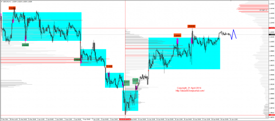 Обзор рынков 21.04.2014 (EUR,GBP,AUD,CAD,CHF,JPY,RUB,WTI,XAU,XAG,S&P500,NASDAQ)