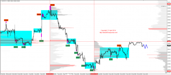 Обзор рынков 21.04.2014 (EUR,GBP,AUD,CAD,CHF,JPY,RUB,WTI,XAU,XAG,S&P500,NASDAQ)