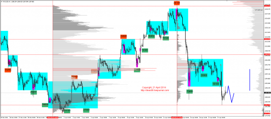 Обзор рынков 21.04.2014 (EUR,GBP,AUD,CAD,CHF,JPY,RUB,WTI,XAU,XAG,S&P500,NASDAQ)