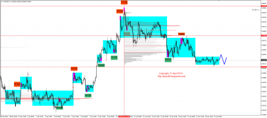 Обзор рынков 21.04.2014 (EUR,GBP,AUD,CAD,CHF,JPY,RUB,WTI,XAU,XAG,S&P500,NASDAQ)