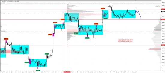 Обзор рынков 22.04.2014 (EUR,GBP,AUD,CAD,CHF,JPY,RUB,WTI,XAU,XAG,S&P500,NASDAQ)