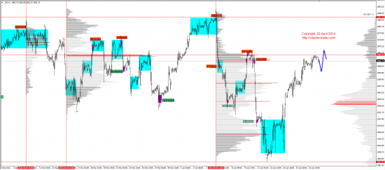 Обзор рынков 22.04.2014 (EUR,GBP,AUD,CAD,CHF,JPY,RUB,WTI,XAU,XAG,S&P500,NASDAQ)