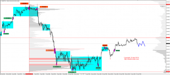 Обзор рынков 22.04.2014 (EUR,GBP,AUD,CAD,CHF,JPY,RUB,WTI,XAU,XAG,S&P500,NASDAQ)