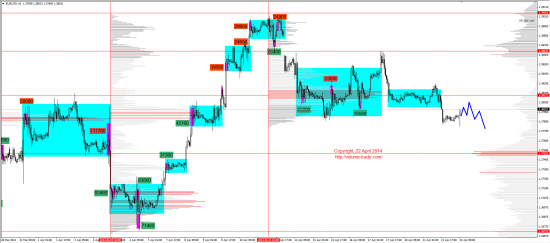 Обзор рынков 22.04.2014 (EUR,GBP,AUD,CAD,CHF,JPY,RUB,WTI,XAU,XAG,S&P500,NASDAQ)