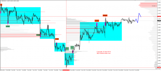 Обзор рынков 22.04.2014 (EUR,GBP,AUD,CAD,CHF,JPY,RUB,WTI,XAU,XAG,S&P500,NASDAQ)