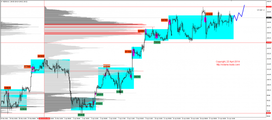 Обзор рынков 22.04.2014 (EUR,GBP,AUD,CAD,CHF,JPY,RUB,WTI,XAU,XAG,S&P500,NASDAQ)