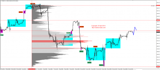 Обзор рынков 22.04.2014 (EUR,GBP,AUD,CAD,CHF,JPY,RUB,WTI,XAU,XAG,S&P500,NASDAQ)