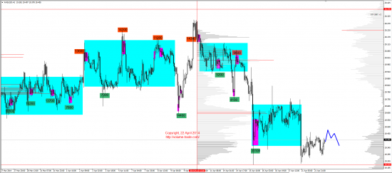 Обзор рынков 22.04.2014 (EUR,GBP,AUD,CAD,CHF,JPY,RUB,WTI,XAU,XAG,S&P500,NASDAQ)