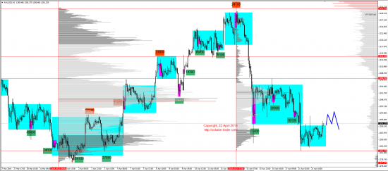 Обзор рынков 22.04.2014 (EUR,GBP,AUD,CAD,CHF,JPY,RUB,WTI,XAU,XAG,S&P500,NASDAQ)