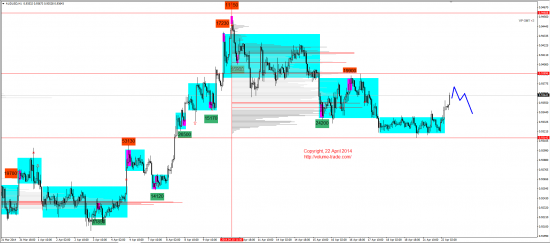 Обзор рынков 22.04.2014 (EUR,GBP,AUD,CAD,CHF,JPY,RUB,WTI,XAU,XAG,S&P500,NASDAQ)