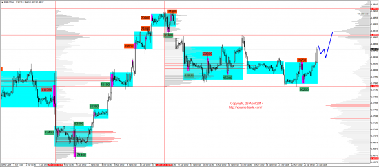 Обзор рынков 23.04.2014 (EUR,GBP,AUD,CAD,CHF,JPY,RUB,WTI,XAU,XAG,S&P500,NASDAQ)