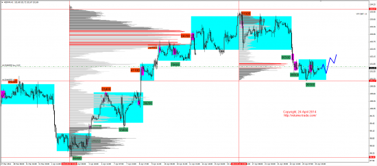 Обзор рынков 24.04.2014 (EUR,GBP,AUD,CAD,CHF,JPY,RUB,WTI,XAU,XAG,S&P500,NASDAQ)