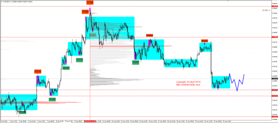 Обзор рынков 24.04.2014 (EUR,GBP,AUD,CAD,CHF,JPY,RUB,WTI,XAU,XAG,S&P500,NASDAQ)