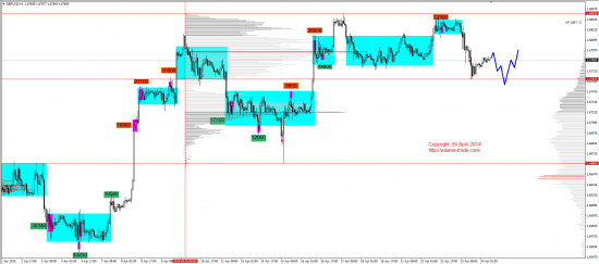 Обзор рынков 24.04.2014 (EUR,GBP,AUD,CAD,CHF,JPY,RUB,WTI,XAU,XAG,S&P500,NASDAQ)