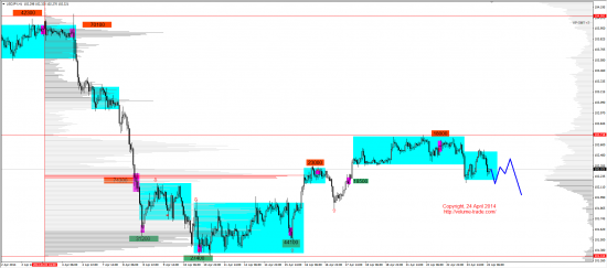 Обзор рынков 24.04.2014 (EUR,GBP,AUD,CAD,CHF,JPY,RUB,WTI,XAU,XAG,S&P500,NASDAQ)